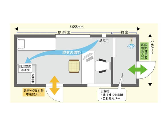 感染リスク低減を目指したゾーニング