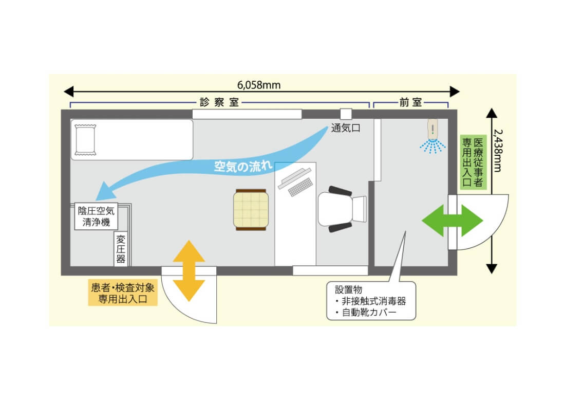 モバイルクリニック™見取り図