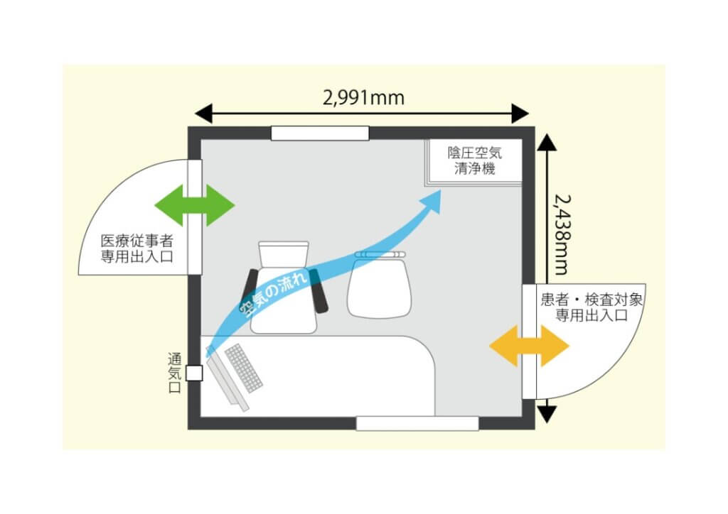 モバイルクリニック™LITE見取り図