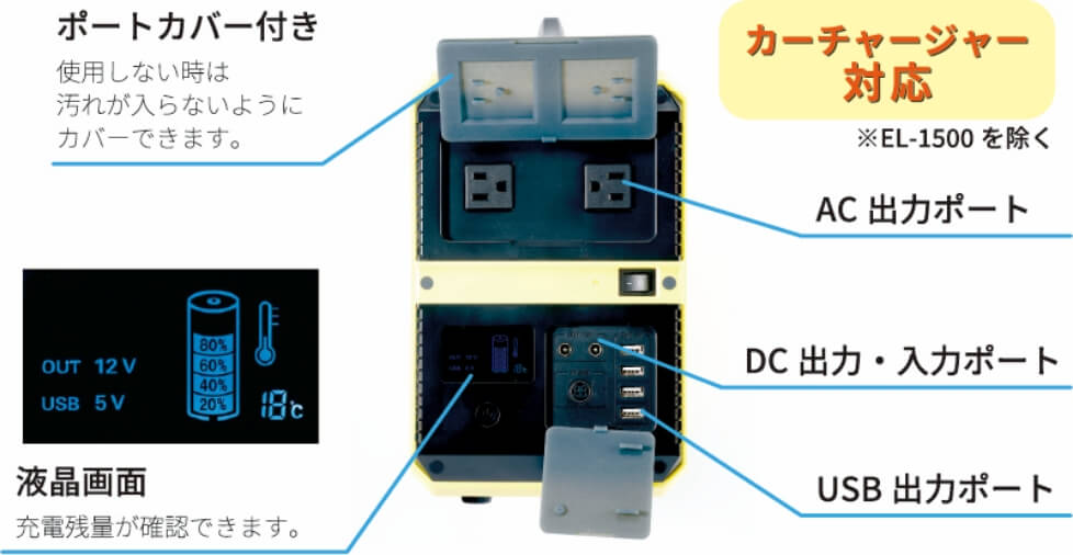 ポートカバー・液晶画面付きでカーチャージャーにも対応しています